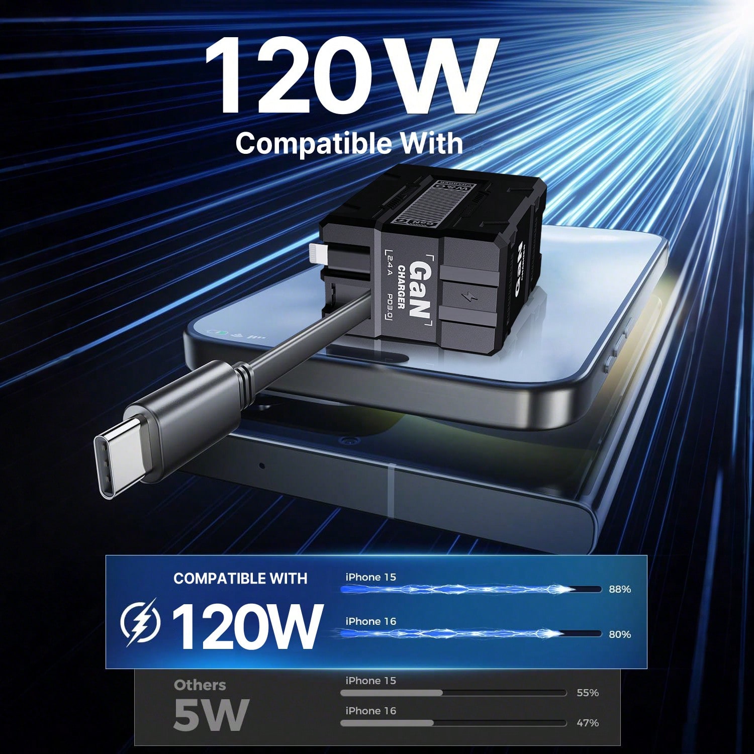 Smart Home Samsung - Chargeur mural rapide à double port