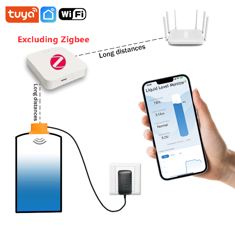 Smart Home Water Level Sensor - ME201WZ – détecteur d'application Mobile sans