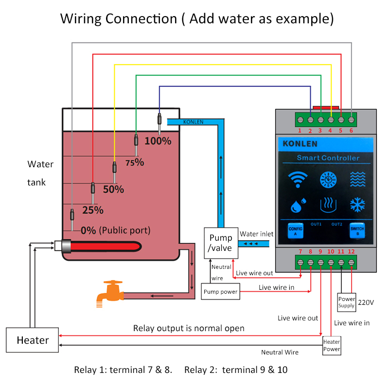 KONLEN Tuya capteur de niveau  - Smart Home Water Level Sensor avis et prix
