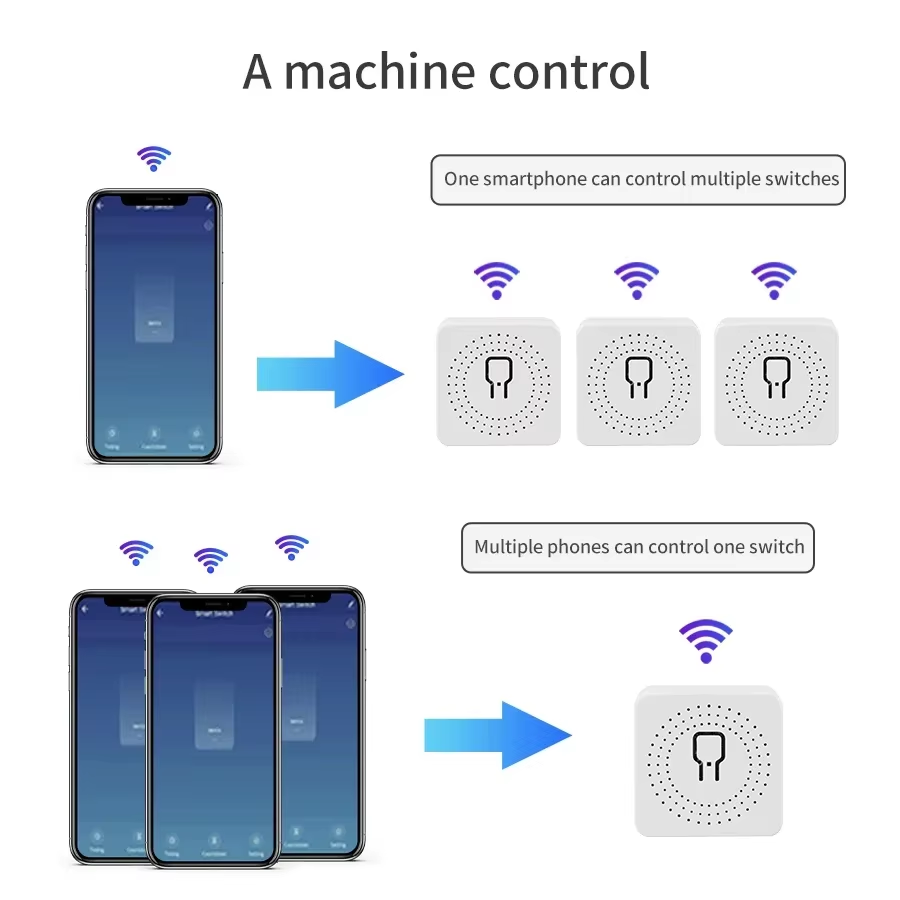 Interrupteur intelligent WiFi  - Smart Ir Remote Controller avis et prix