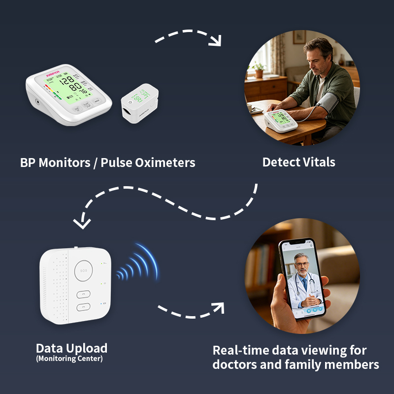 Système d'alarme intelligent p - Smart Home Wifi Hub avis et prix