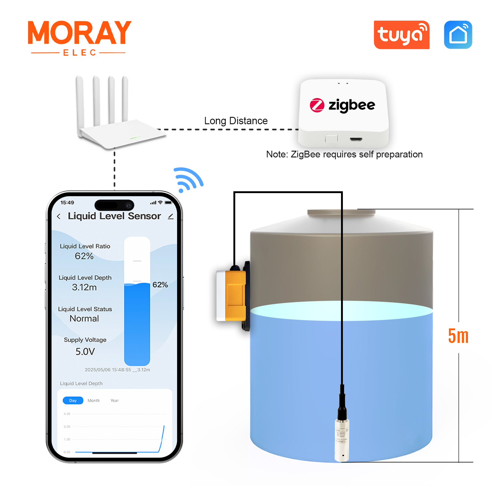 Moray ME202WZ 5M Tuya Smartlif - Smart Home Water Level Sensor avis et prix