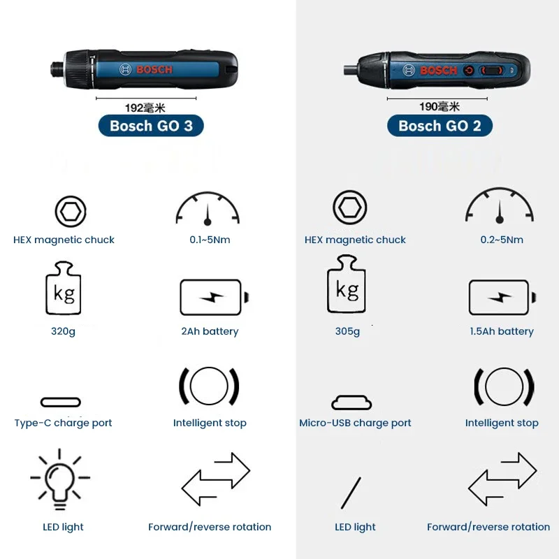 Tournevis électrique BOSCH Go  - Smart Home Bosch avis et prix