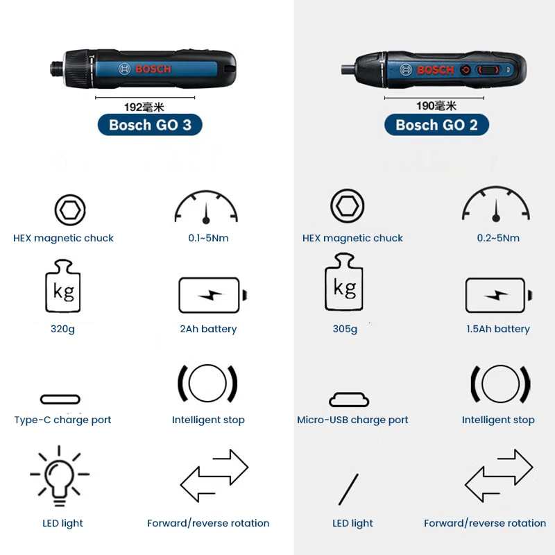 Tournevis électrique BOSCH Go  - Smart Home Bosch avis et prix