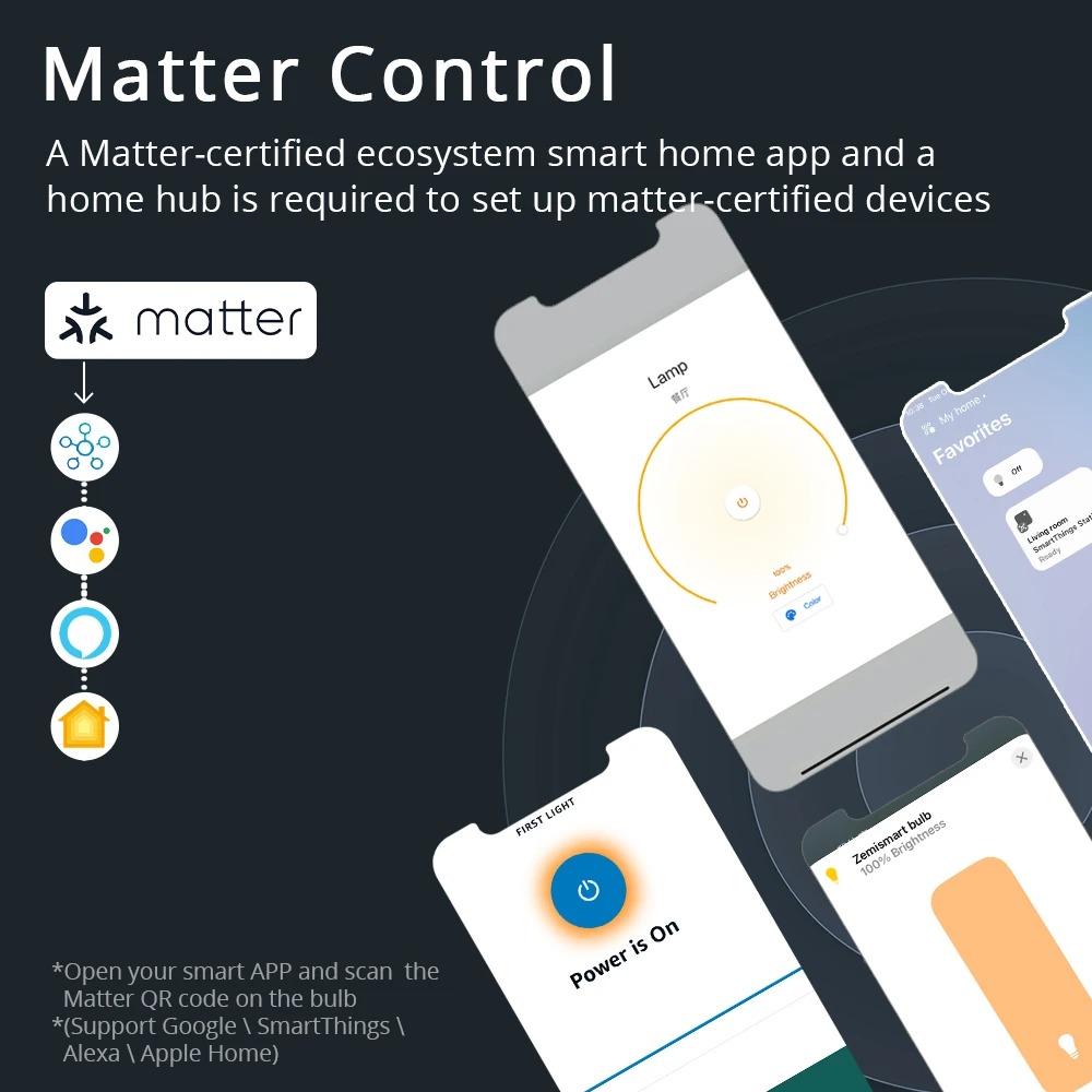 Zemismart Matter WiFi ampoule  - Smart Home Group avis et prix