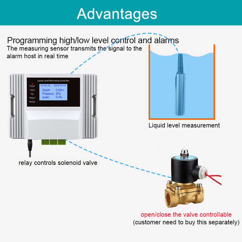 Capteur de niveau d'eau liquid - Smart Home Water Level Sensor avis et prix