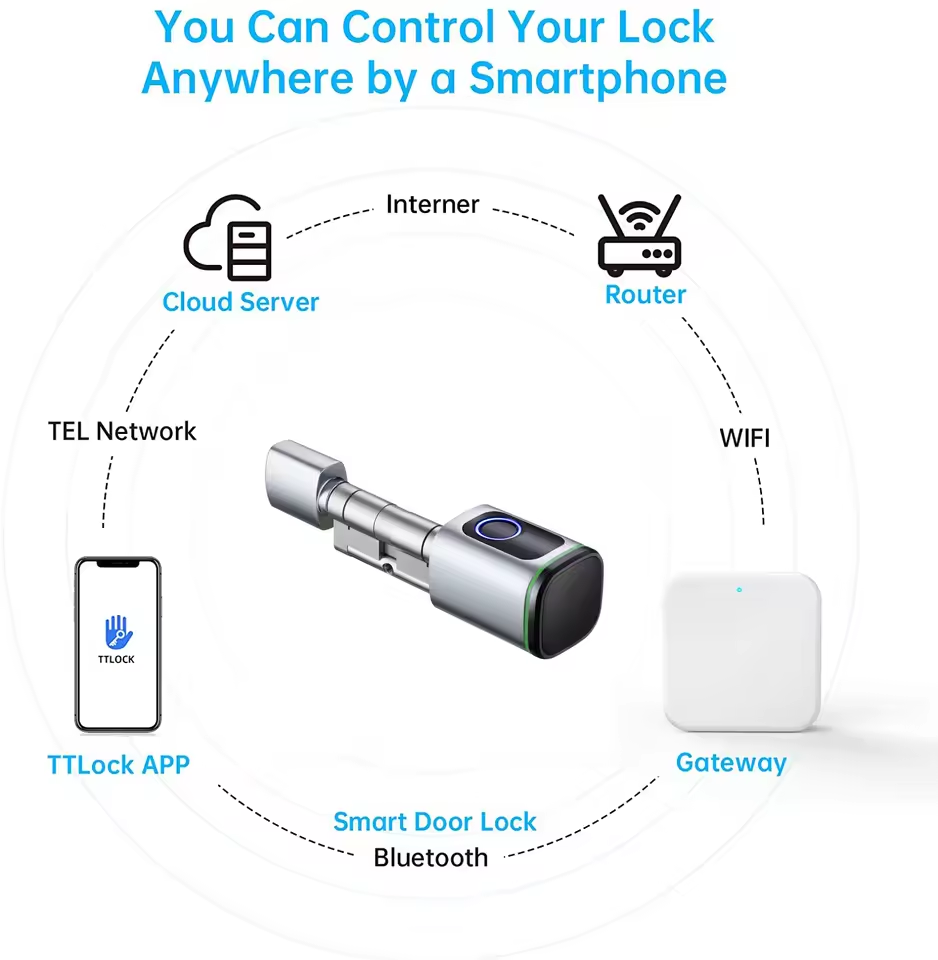 TTLOCK passerelle G2 G3 Blueto - Smart Home Wifi Hub avis et prix