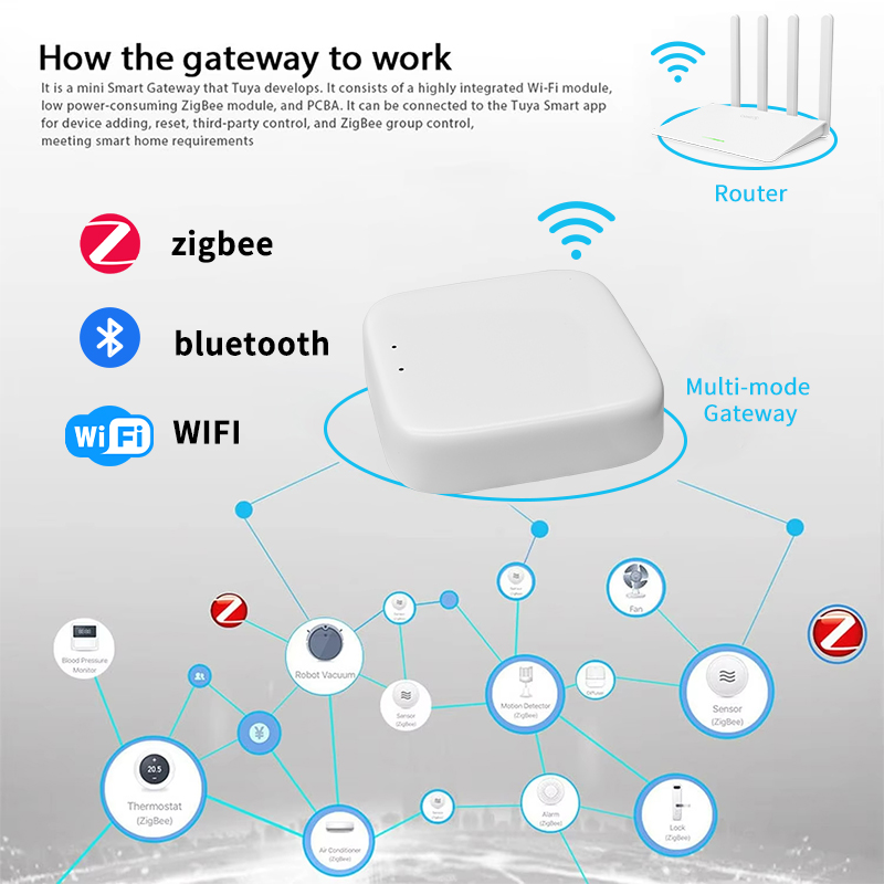 YFK Zigbee Gateway Hub Tuya Sm - Smart Home Wifi Hub avis et prix