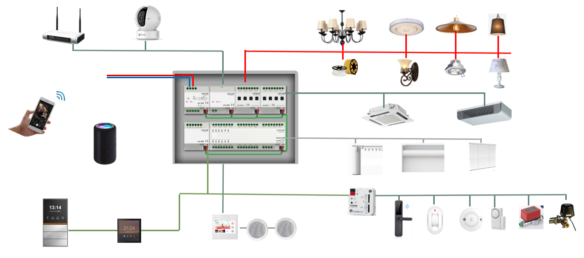 Module de commutation d'éclair - Smart Home Knx avis et prix