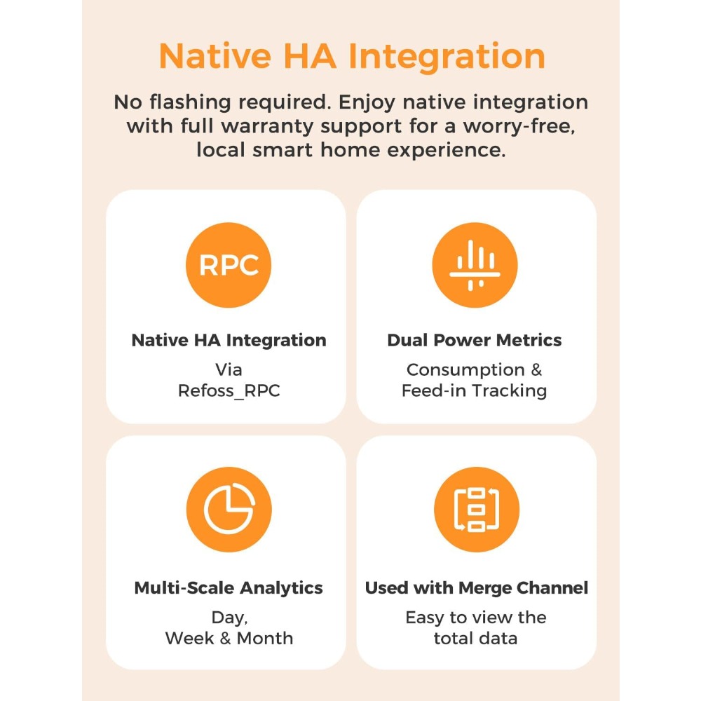Moniteur d'énergie intelligent - Smart Home Ui avis et prix