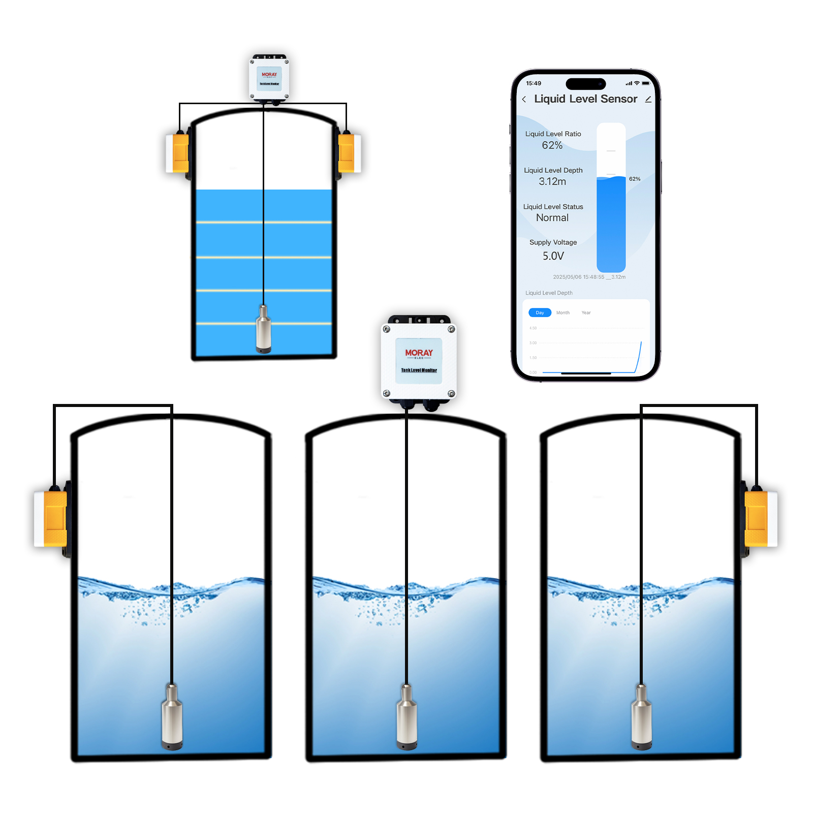 ME202W maison intelligente hau - Smart Home Water Level Sensor avis et prix