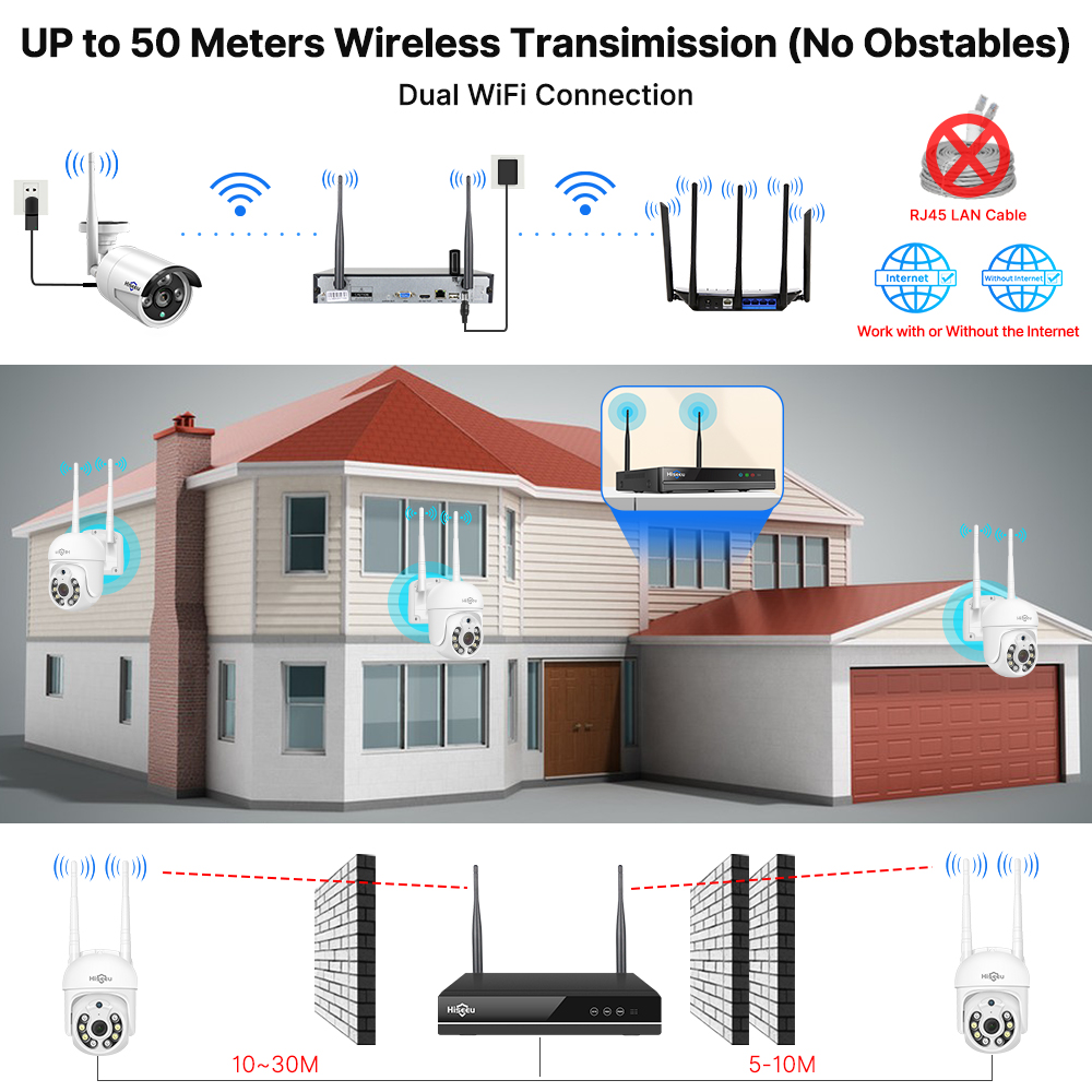 Kit de système de sécurité ave - Smart Home Outdoor Camera avis et prix