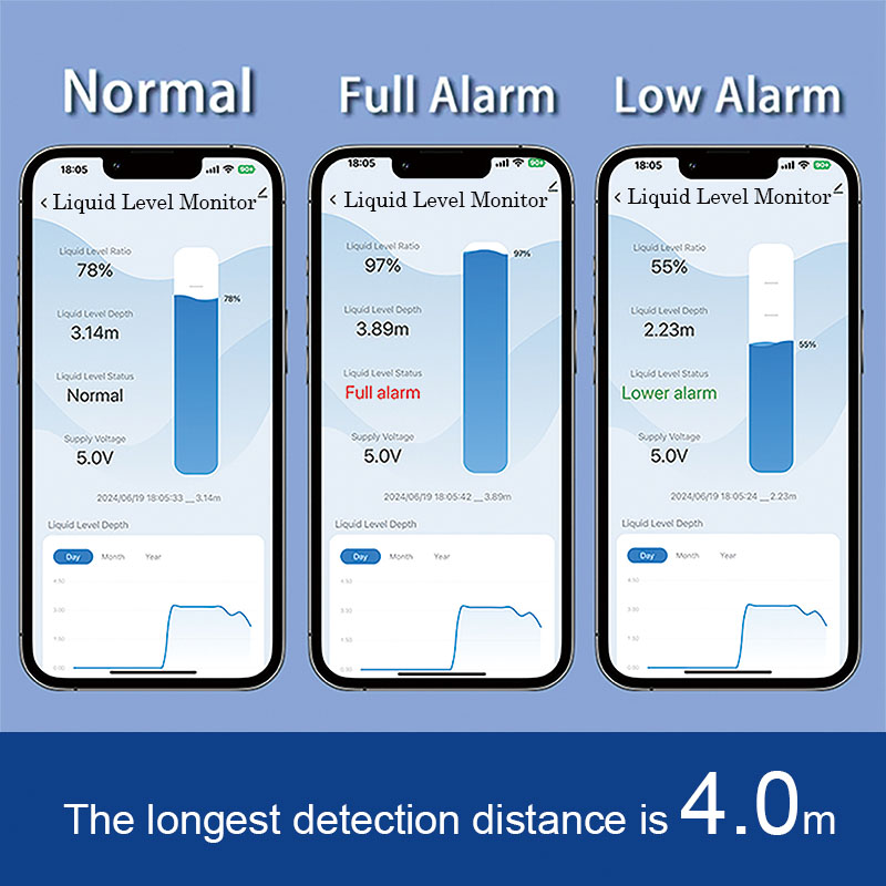 ME201WZ – détecteur d'applicat - Smart Home Water Level Sensor avis et prix