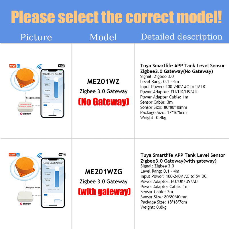 ME201WZ – détecteur d'applicat - Smart Home Water Level Sensor avis et prix